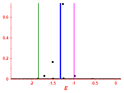 Strength function